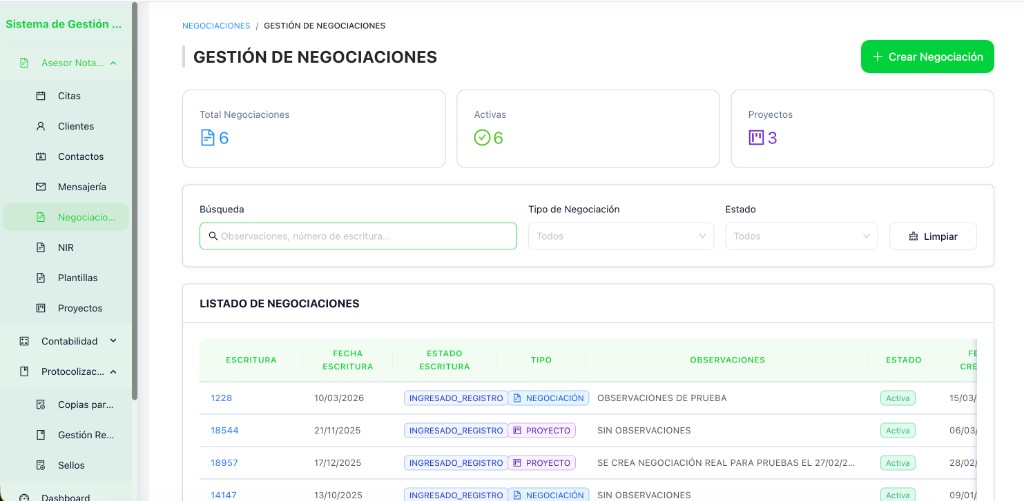 Dashboard ejecutivo de NotarialAI: gestión de negociaciones, listado de escrituras, búsqueda y filtros