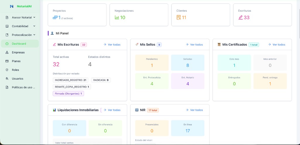 Panel NotarialAI: proyectos, negociaciones, clientes y escrituras; Mi Panel con escrituras, sellos, certificados, liquidaciones inmobiliarias y NIR